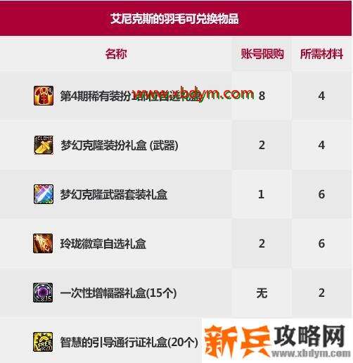 DNF艾尼克斯的羽毛有什么用 DNF艾尼克斯的羽毛可兑换物品一览