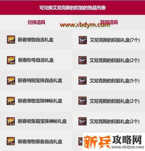 DNF艾尼克斯的权能怎么获得 DNF艾尼克斯的权能获得方法