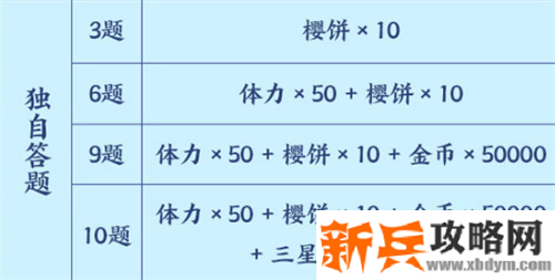 阴阳师祢豆子的密信怎么玩 阴阳师星阵解谜活动攻略