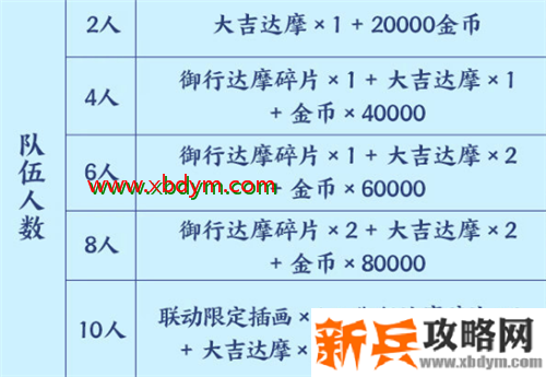 阴阳师祢豆子的密信怎么玩 阴阳师星阵解谜活动攻略