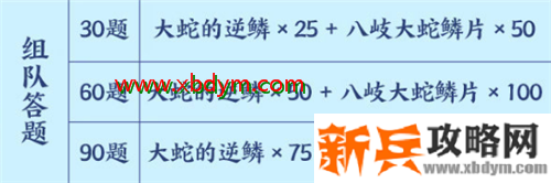 阴阳师祢豆子的密信怎么玩 阴阳师星阵解谜活动攻略