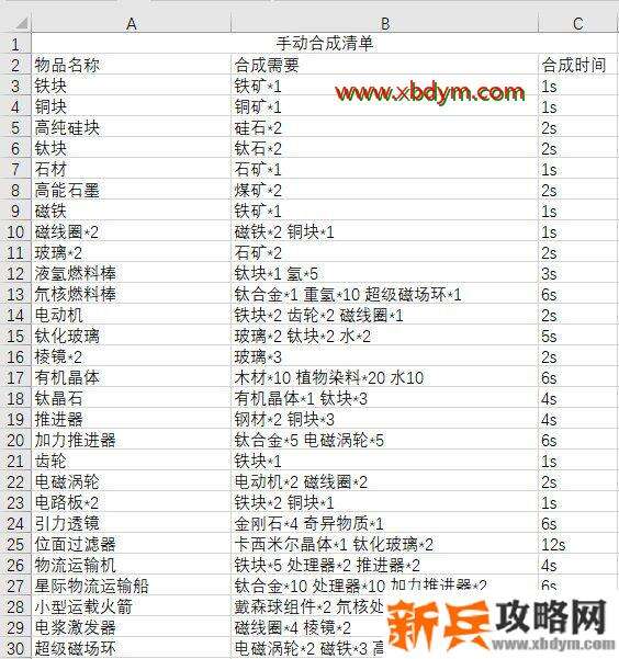 戴森球计划合成表 戴森球计划物品合成详情