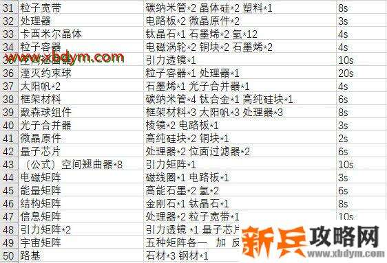 戴森球计划合成表 戴森球计划物品合成详情