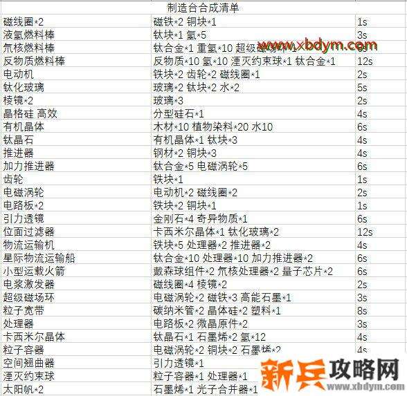 戴森球计划合成表 戴森球计划物品合成详情