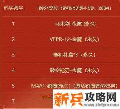 2021CF春节礼包在哪买 2021CF春节礼包购买地址链接