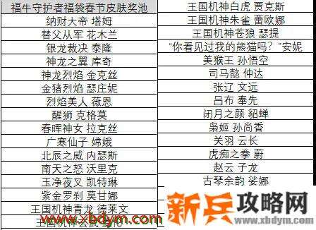 lol春节小队福袋可以开出什么 英雄联盟春节小队福袋奖励内容