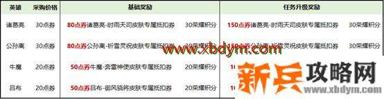 王者荣耀买年货装饰峡谷活动入口 王者荣耀买年货装饰峡谷活动玩法介绍