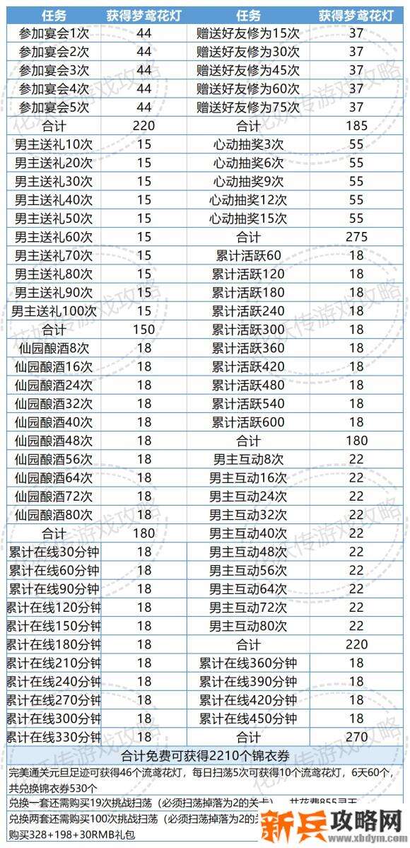 花妖传元旦灯梦兑换任务攻略