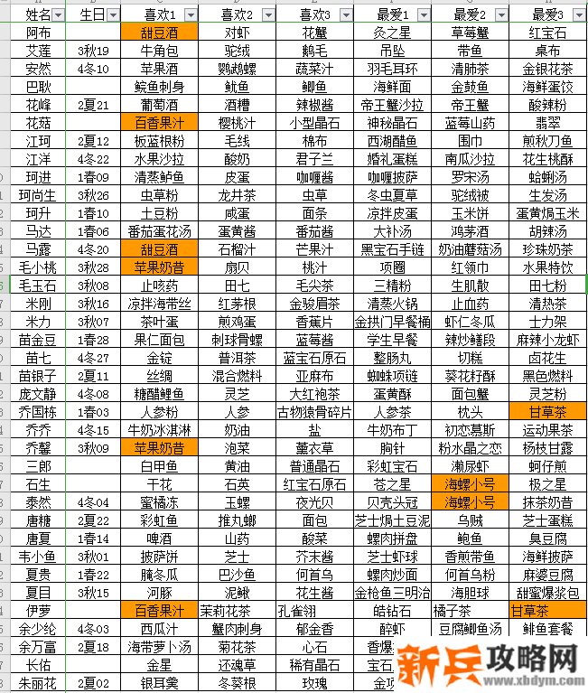 奶牛镇的小时光NPC好感度攻略