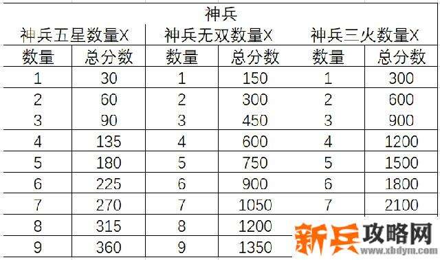 三国志幻想大陆三阶时装轻松获取攻略
