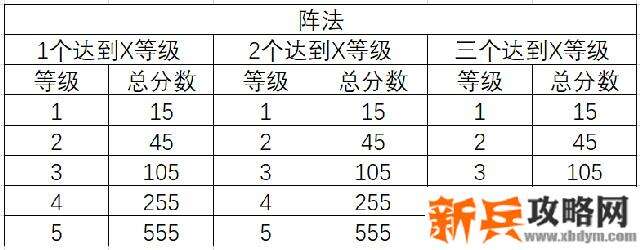 三国志幻想大陆三阶时装轻松获取攻略