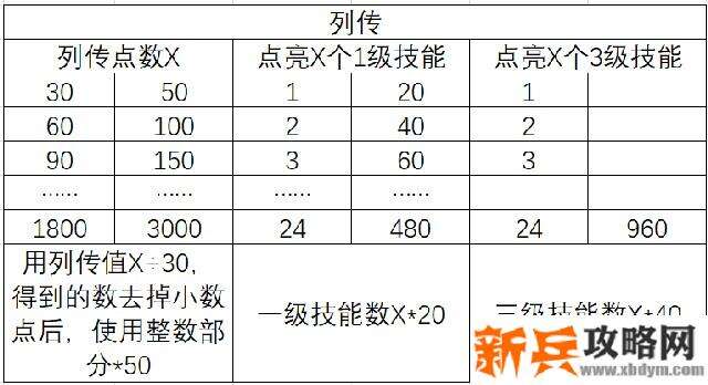 三国志幻想大陆三阶时装轻松获取攻略