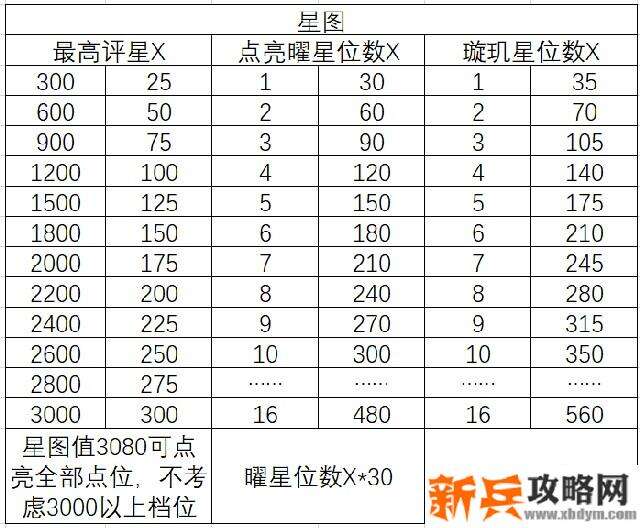 三国志幻想大陆三阶时装轻松获取攻略