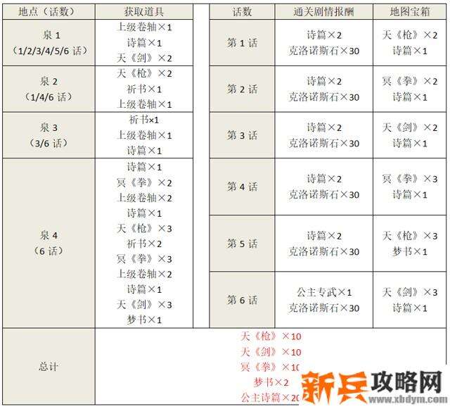 另一个伊甸超越时空的猫小小公主的小小大冒险攻略