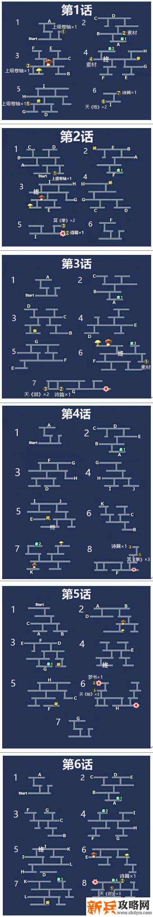 另一个伊甸超越时空的猫小小公主的小小大冒险攻略