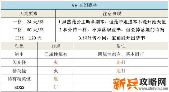 另一个伊甸超越时空的猫小小公主的小小大冒险攻略