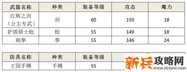 另一个伊甸超越时空的猫小小公主的小小大冒险攻略