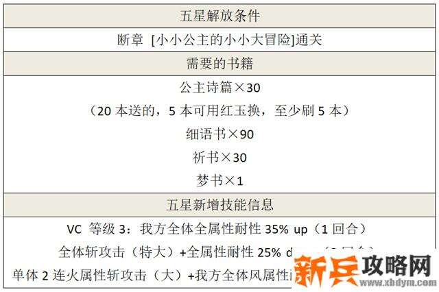 另一个伊甸超越时空的猫小小公主的小小大冒险攻略