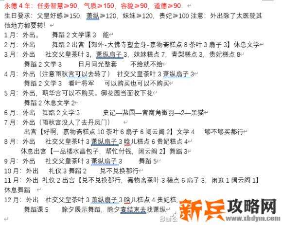 闪艺游戏《我在古代当公主》萧纵线he攻略