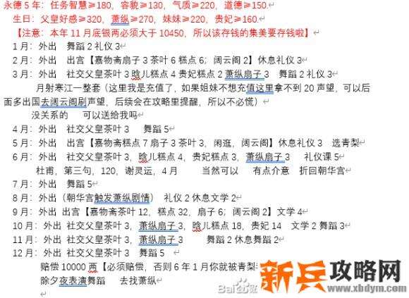 闪艺游戏《我在古代当公主》萧纵线he攻略