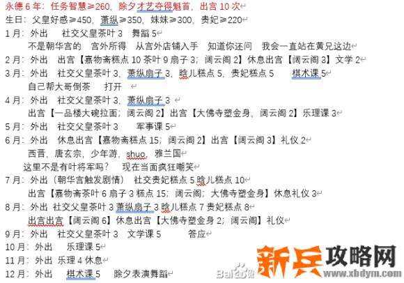 闪艺游戏《我在古代当公主》萧纵线he攻略