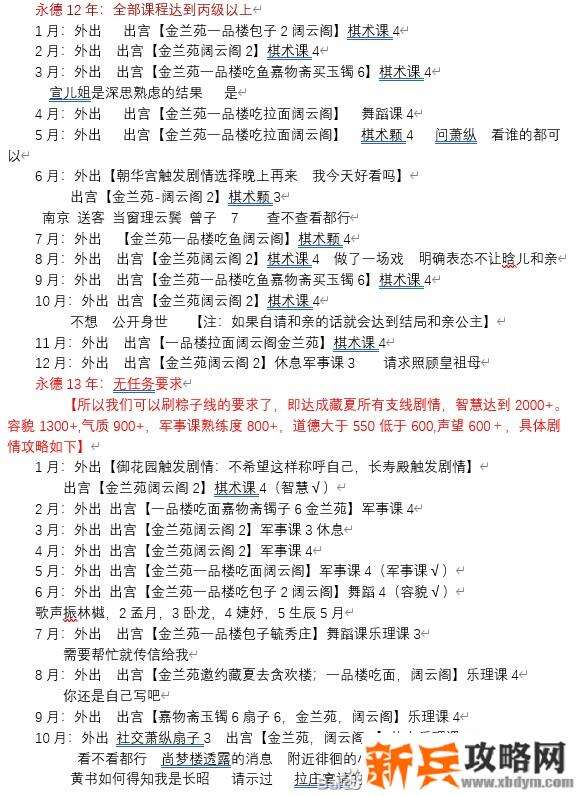 闪艺游戏《我在古代当公主》萧纵线he攻略