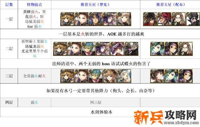 另一个伊甸超越时空的猫异境拉托尔攻略