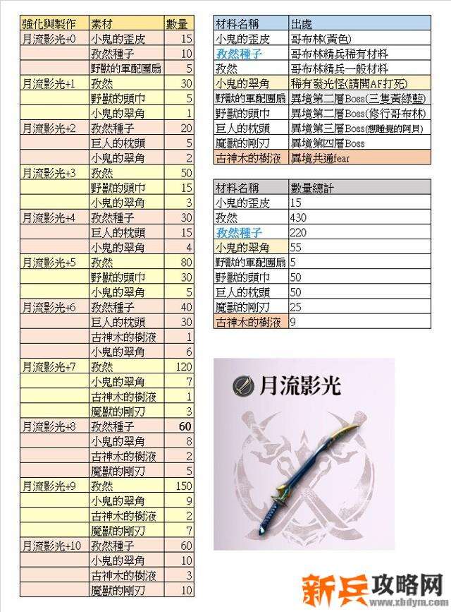 另一个伊甸超越时空的猫异境巴尔沃基攻略
