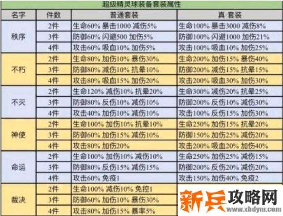 超级精灵球萌新攻略
