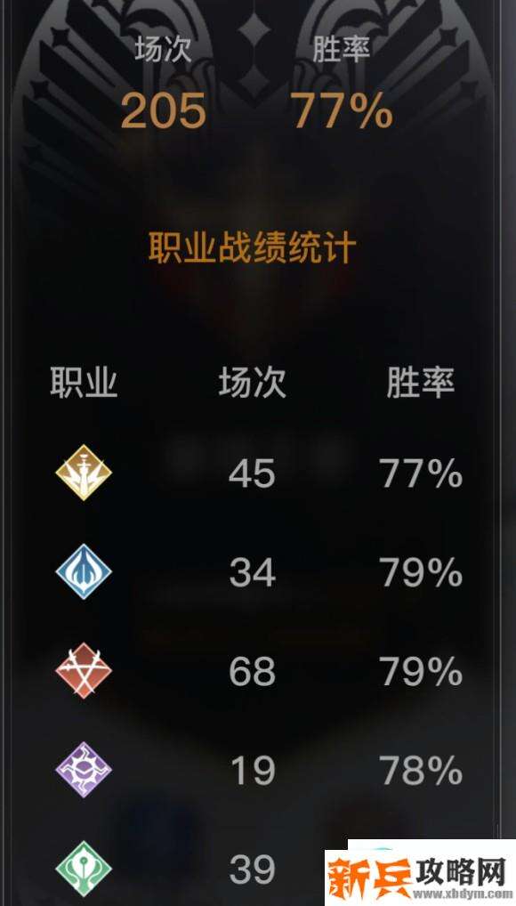 天谕手游光刃神耀竞技场攻略