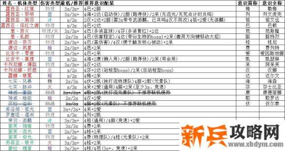 战双帕弥什梦魇联机攻略