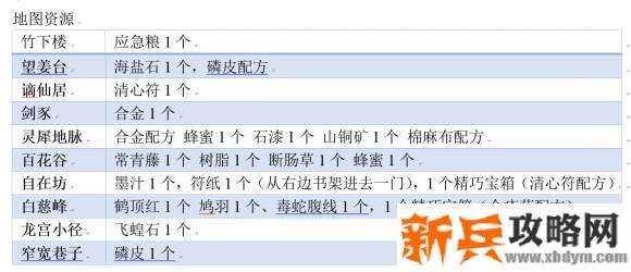 侠道游歌《SongsOfWuxia》好感度5心攻略