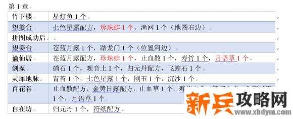 侠道游歌《SongsOfWuxia》好感度5心攻略