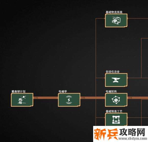 戴森球计划《DysonSphereProgram》新手攻略