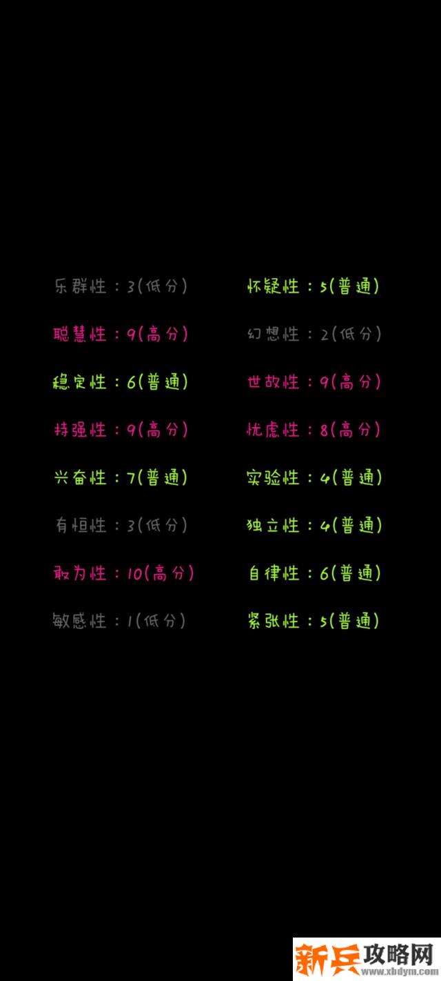 《你了解自己吗》游戏攻略