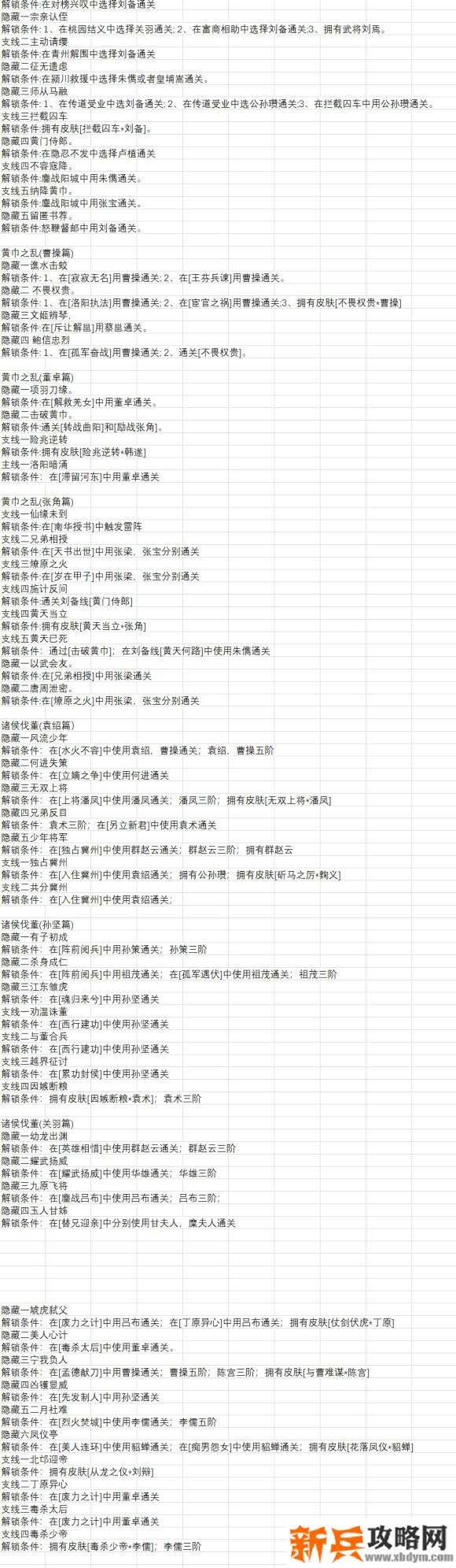 新三国杀武将列传黄巾之乱张角攻略