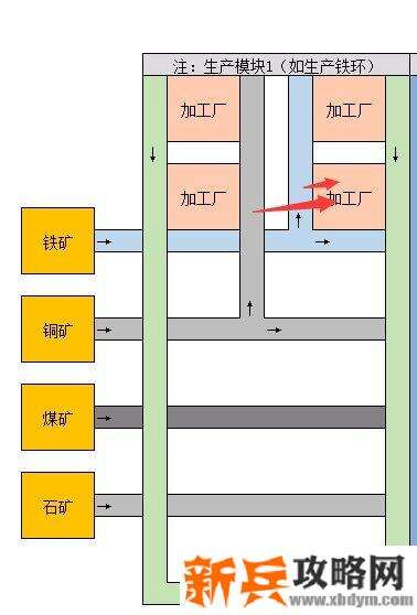 戴森球计划《DysonSphereProgram》生产线路规划攻略