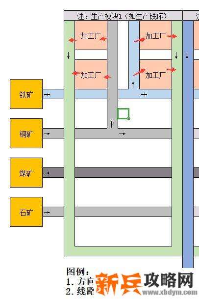 戴森球计划《DysonSphereProgram》生产线路规划攻略