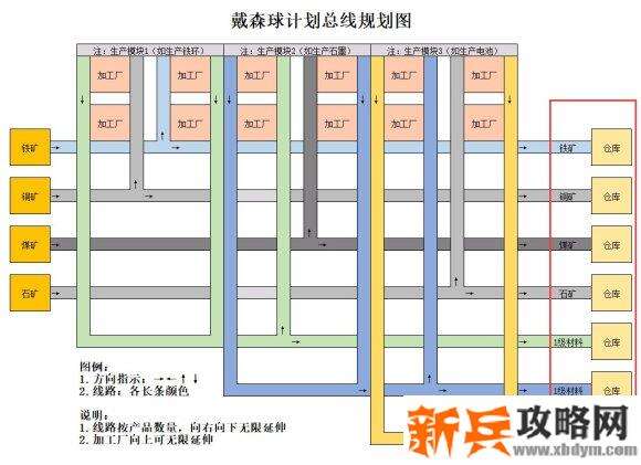 戴森球计划《DysonSphereProgram》生产线路规划攻略