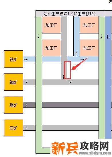 戴森球计划《DysonSphereProgram》生产线路规划攻略