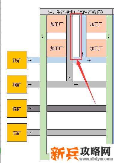 戴森球计划《DysonSphereProgram》生产线路规划攻略