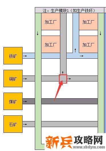 戴森球计划《DysonSphereProgram》生产线路规划攻略