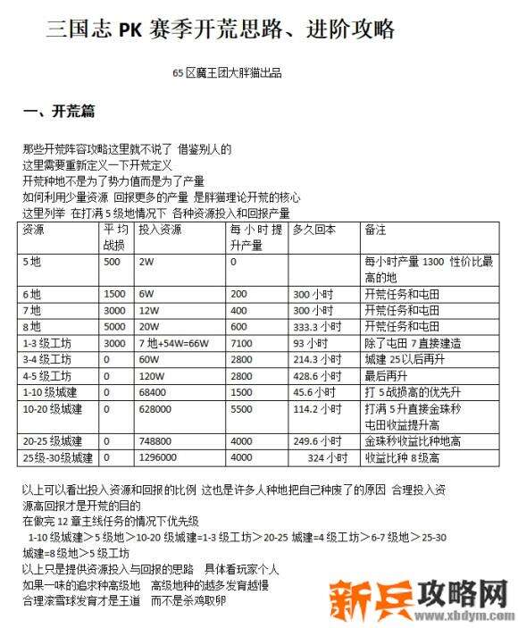 三国志战略版PK赛季开荒思路进阶攻略