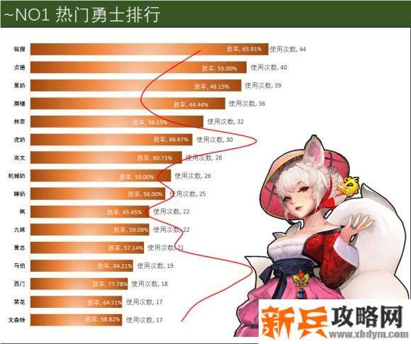 克鲁赛德战记斗技场新手攻略