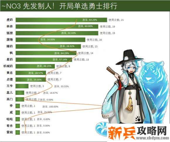 克鲁赛德战记斗技场新手攻略