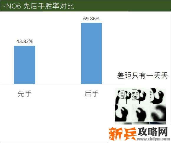 克鲁赛德战记斗技场新手攻略