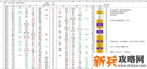 克鲁赛德战记斗技场新手攻略