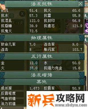 大话西游2敏队首发召唤兽攻略