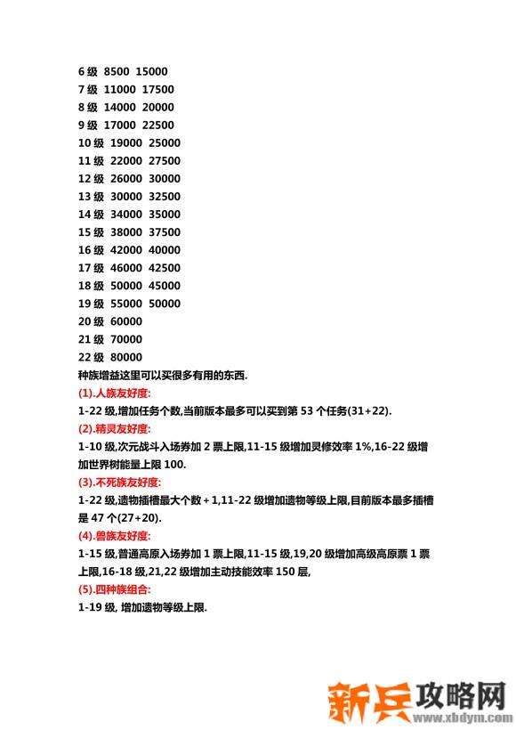 无尽的边界《EndlessFrontier》新手入门攻略