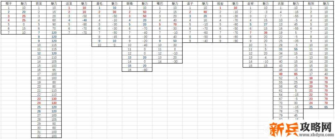 鬼谷八荒《Guigubahuang》地狱难度剑修全流程图文攻略